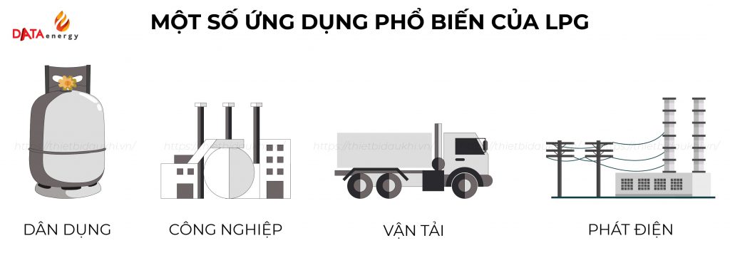 kh&iacute; dầu mỏ h&oacute;a lỏng